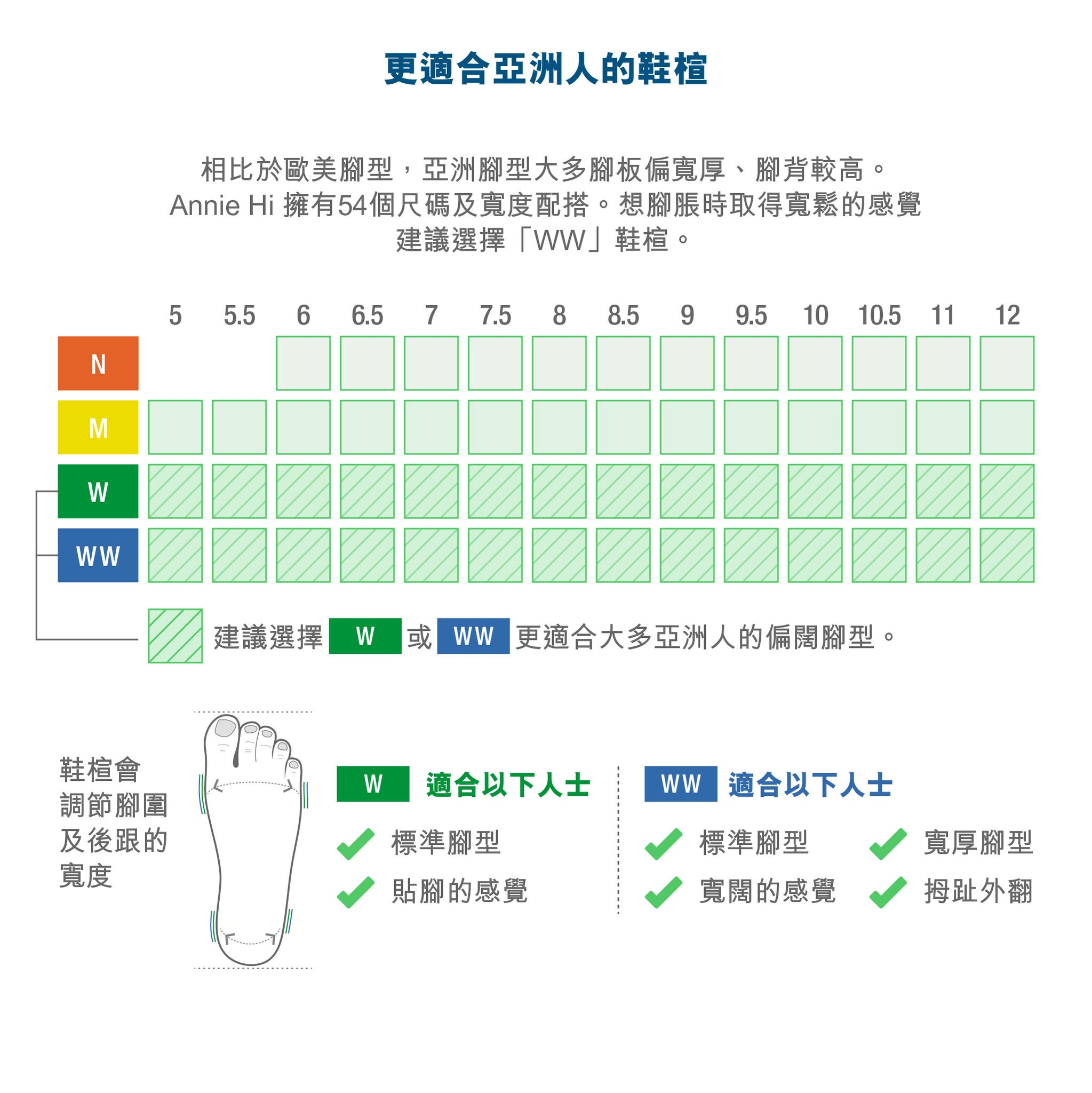 Annie Hi 手縫製護士鞋 - 白色