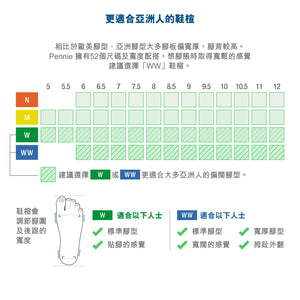 Pennie 船跟樂福護士鞋 - 白色